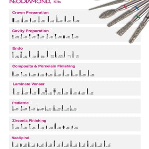 NeoDiamond Educational Chart