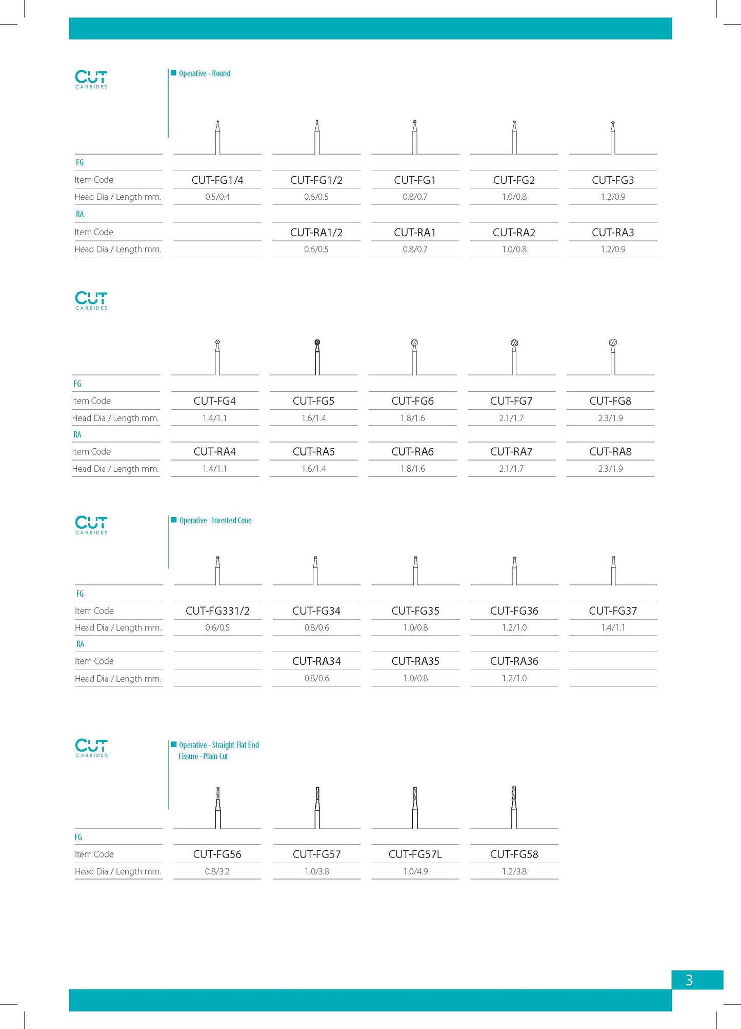 Cut Carbides Catalog