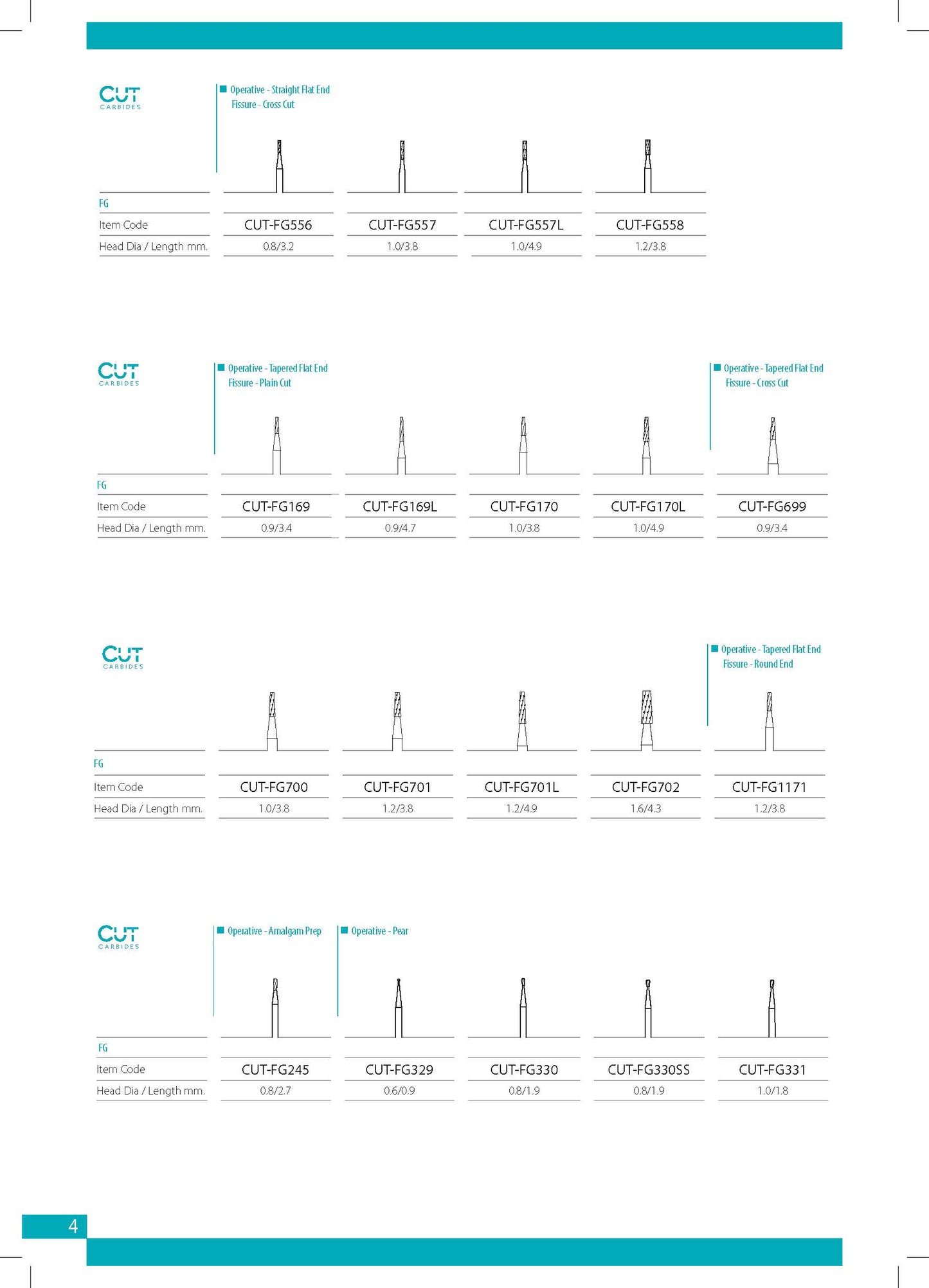 Cut Carbides Catalog