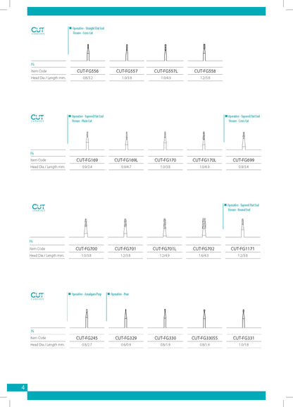 Cut Carbides Catalog