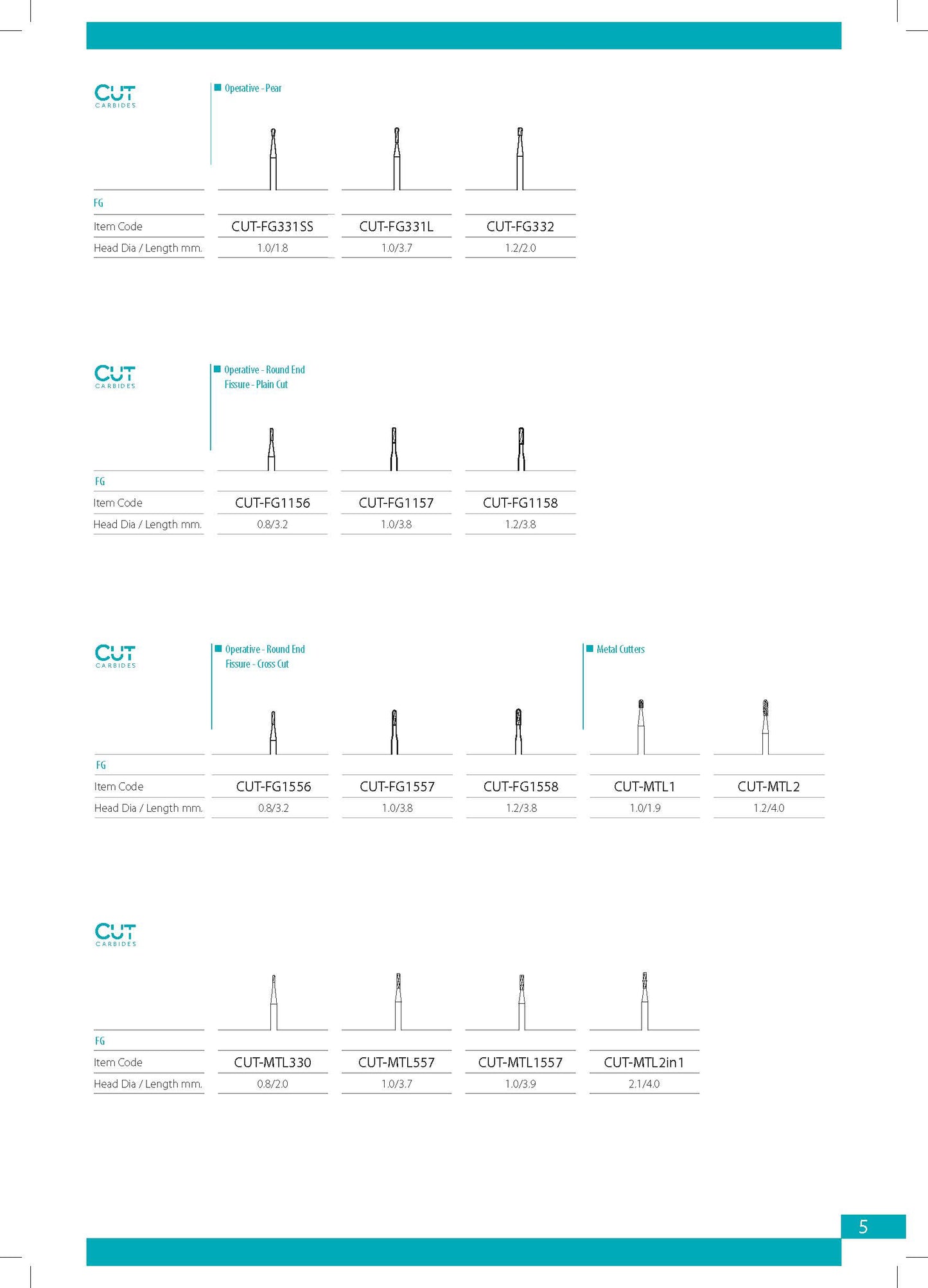 Cut Carbides Catalog