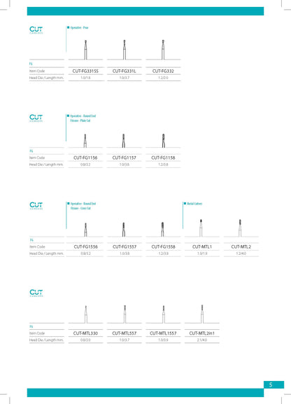 Cut Carbides Catalog
