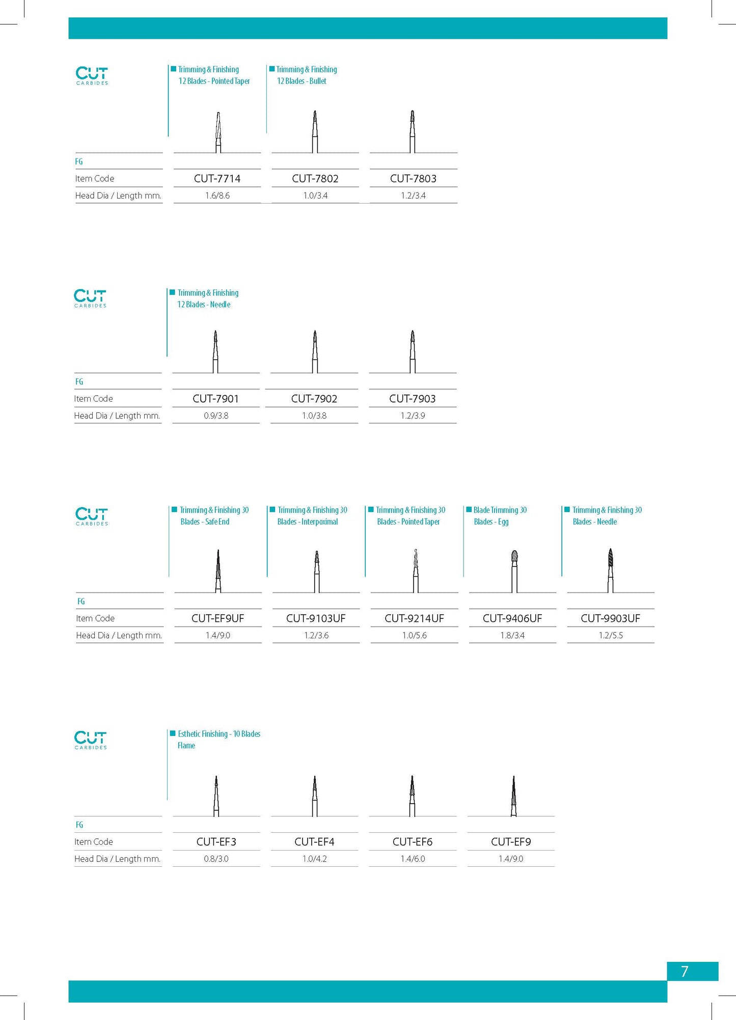 Cut Carbides Catalog