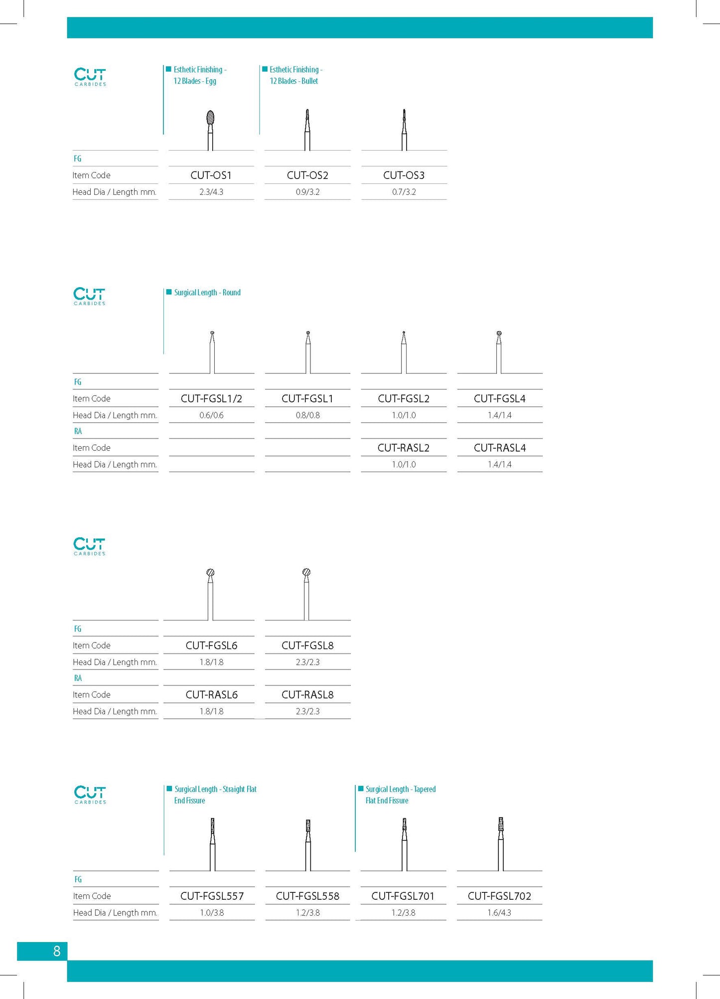 Cut Carbides Catalog