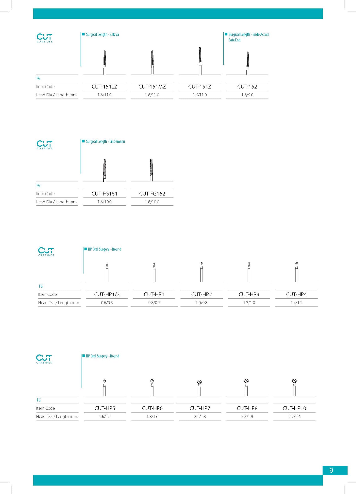 Cut Carbides Catalog