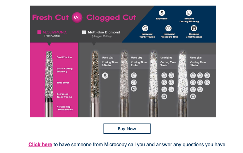 NeoDiamond Email Blasts