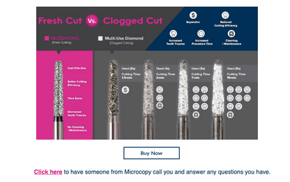 NeoDiamond Email Blasts