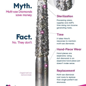 NeoDiamond Adverts