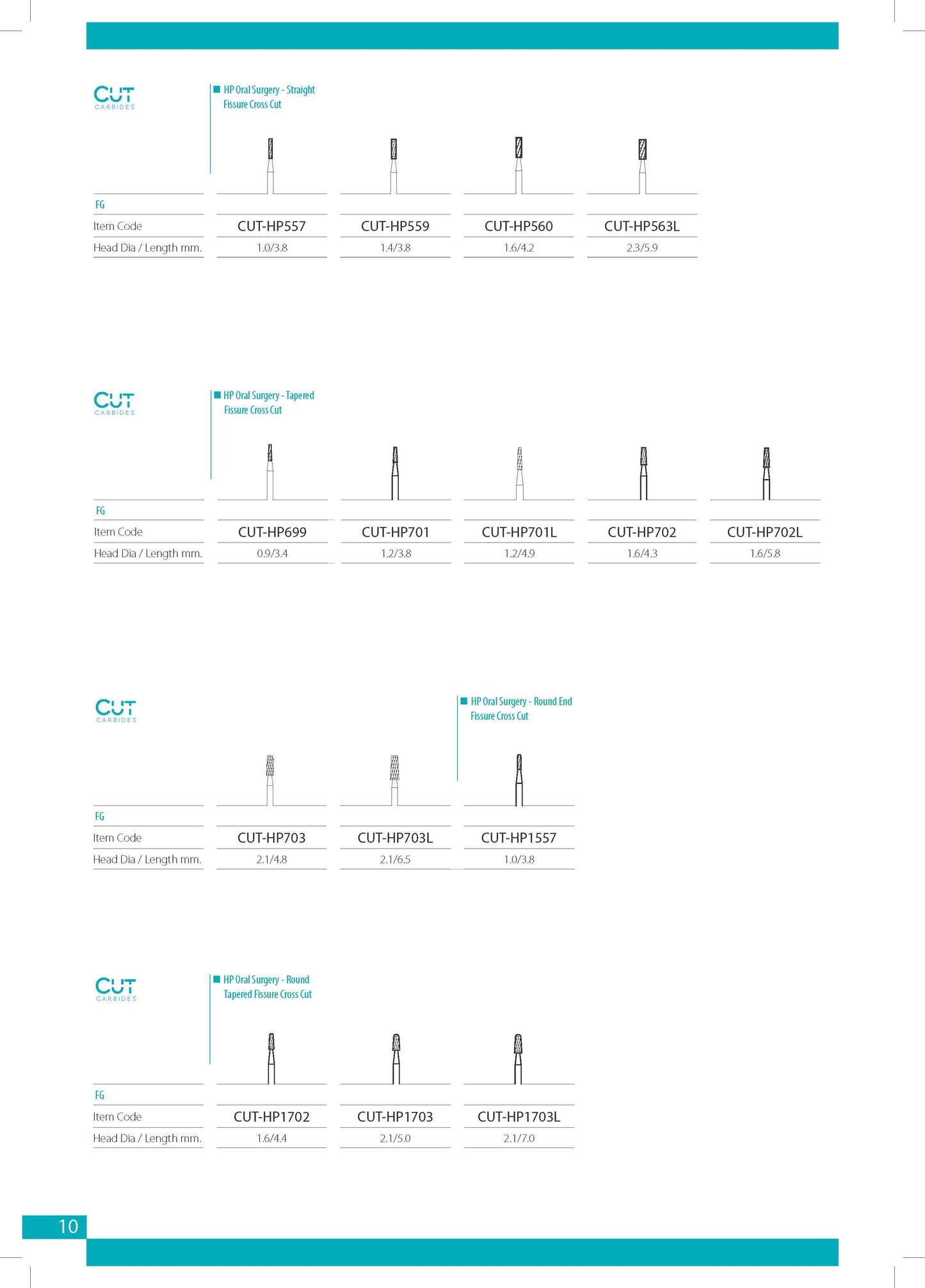 Cut Carbides Catalog