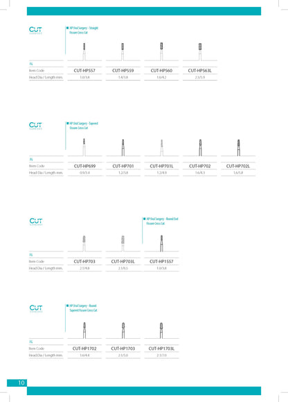 Cut Carbides Catalog