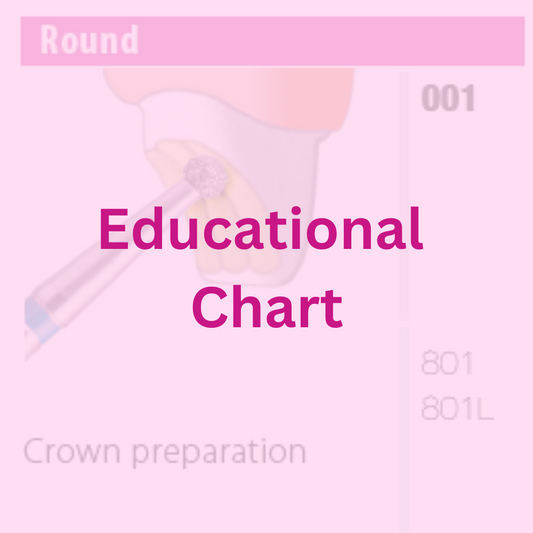 NeoDiamond Educational Chart