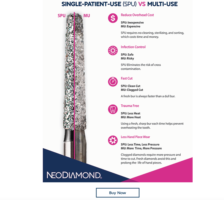 NeoDiamond Email Blasts