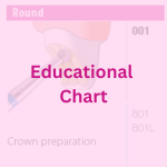NeoDiamond Educational Chart